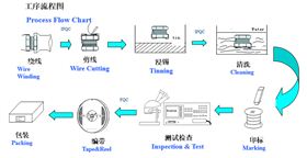 新晨陽功率電感