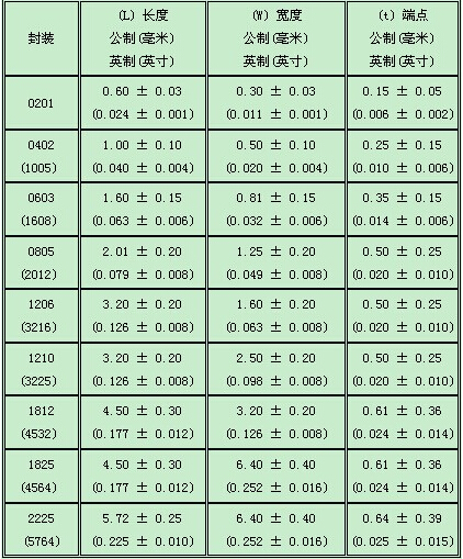 新晨陽(yáng)貼片電容電感