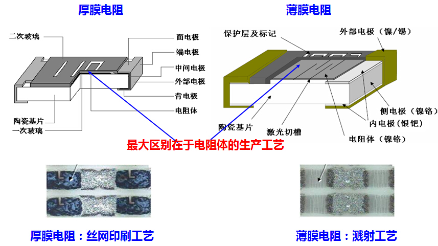 薄膜電阻