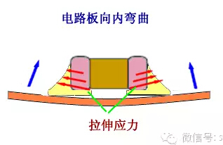 多層陶瓷電容器