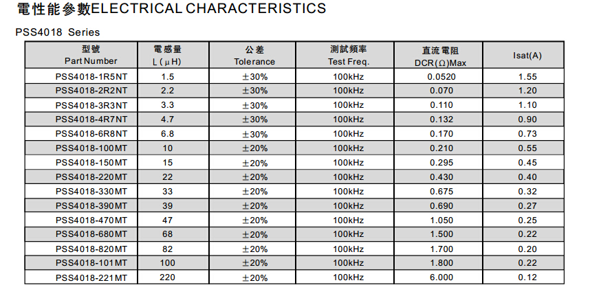 風華功率電感的性能參數